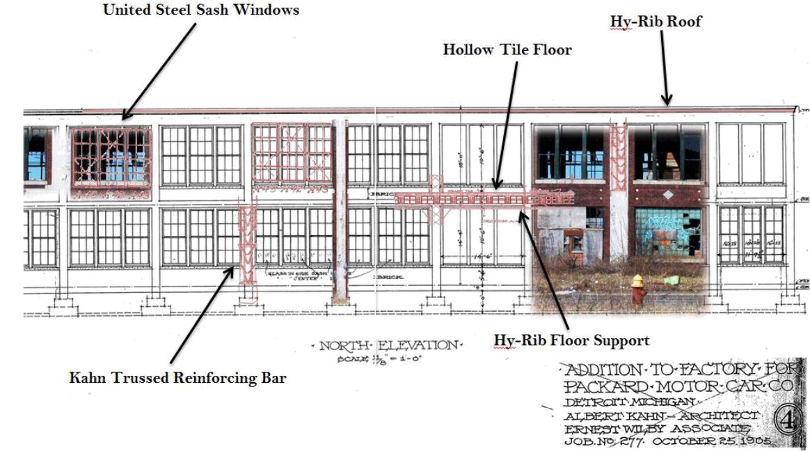 Packard plant no. 10 blue print 1905, showing Kahn System of construction Packard plant no. 10 blue print 1905, showing Kahn System of construction