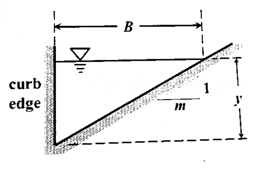 Idealized curb and gutter system into a triangular cross section.