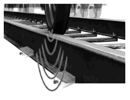 WIPD Wheel Impact Detection Technology