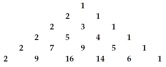Rows zero to five of (2,1)-Pascal triangle