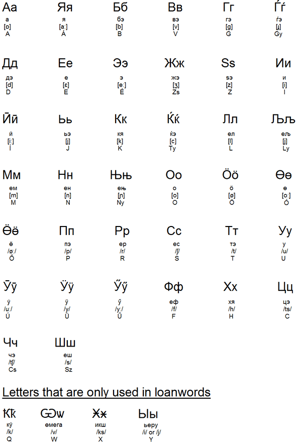 centre|thumb|This version of the Hungarian Cyrillic alphabet contains 42 letters in total. centre|thumb|This version of the Hungarian Cyrillic alphabet contains 42 letters in total.