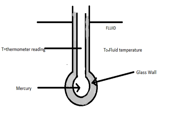 Figure 1 Cross sectional view of a thermometer Figure 1 Cross sectional view of a thermometer
