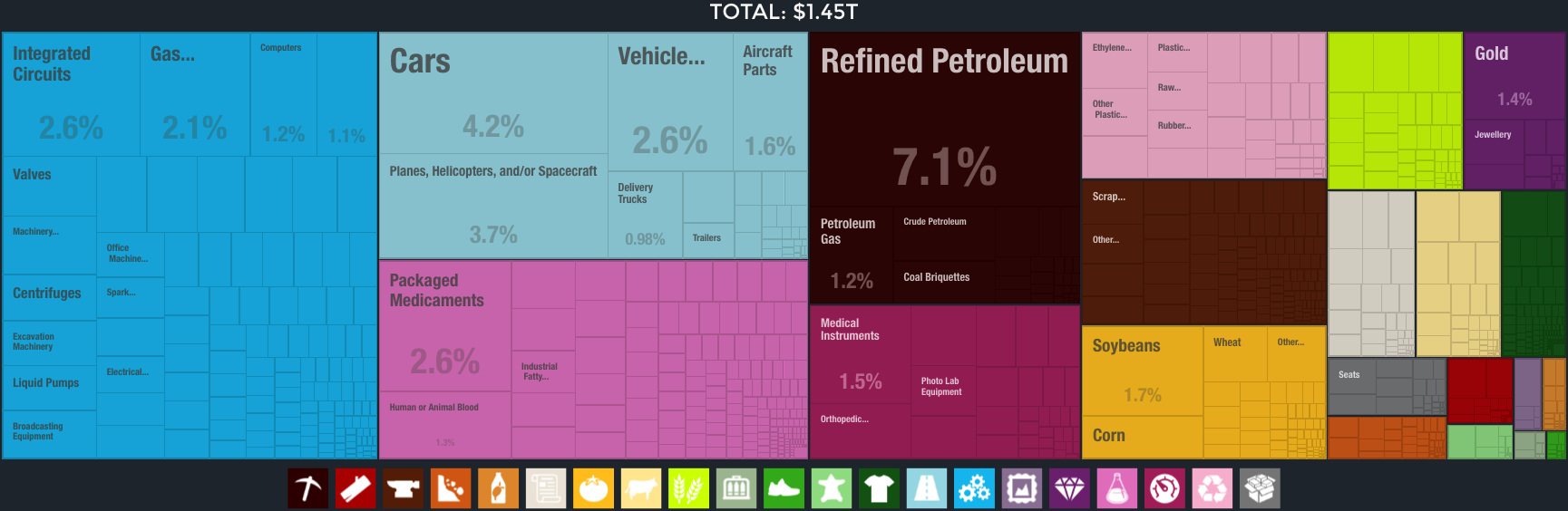 United States exports 2014. atlas.media.mit.edu 