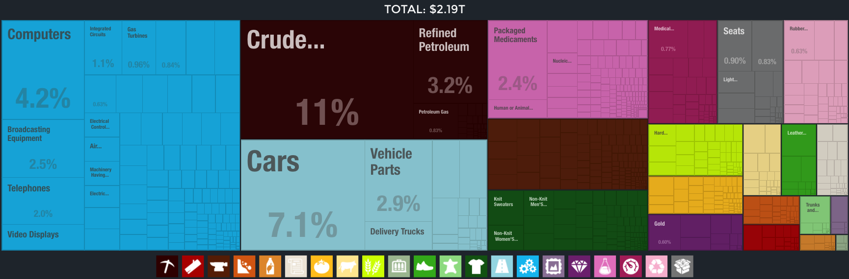 United States imports 2014. atlas.media.mit.edu 