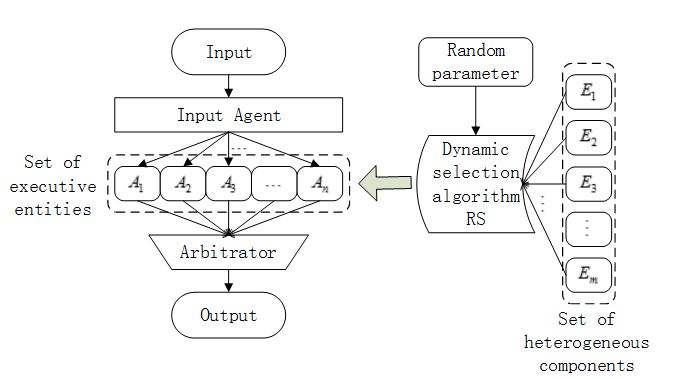 DHR architecture