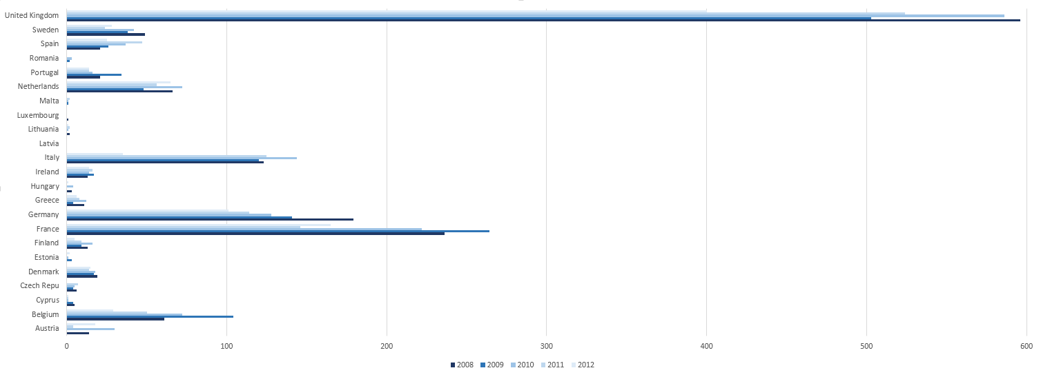 Number of confirmed typhoid-paratyphoid fever reported cases in European countries in the period 2008-2012, illustrating the proportion among countries. Highest rates were given in Northwestern Europe and Scandinavia.