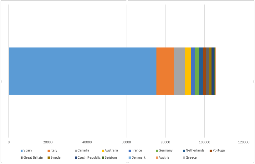 Estimated Nuber of immigrants infected with trypanosoma cruzi in European countries. Estimated Nuber of immigrants infected with trypanosoma cruzi in European countries.