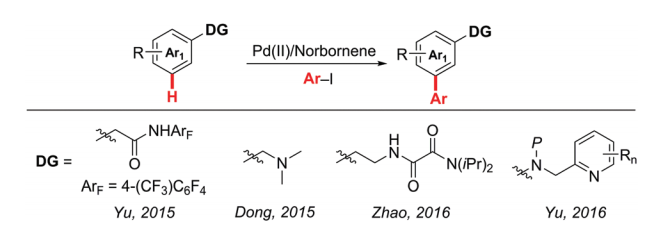 Norbornene-mediated meta-C-H activation summary Norbornene-mediated meta-C-H activation summary