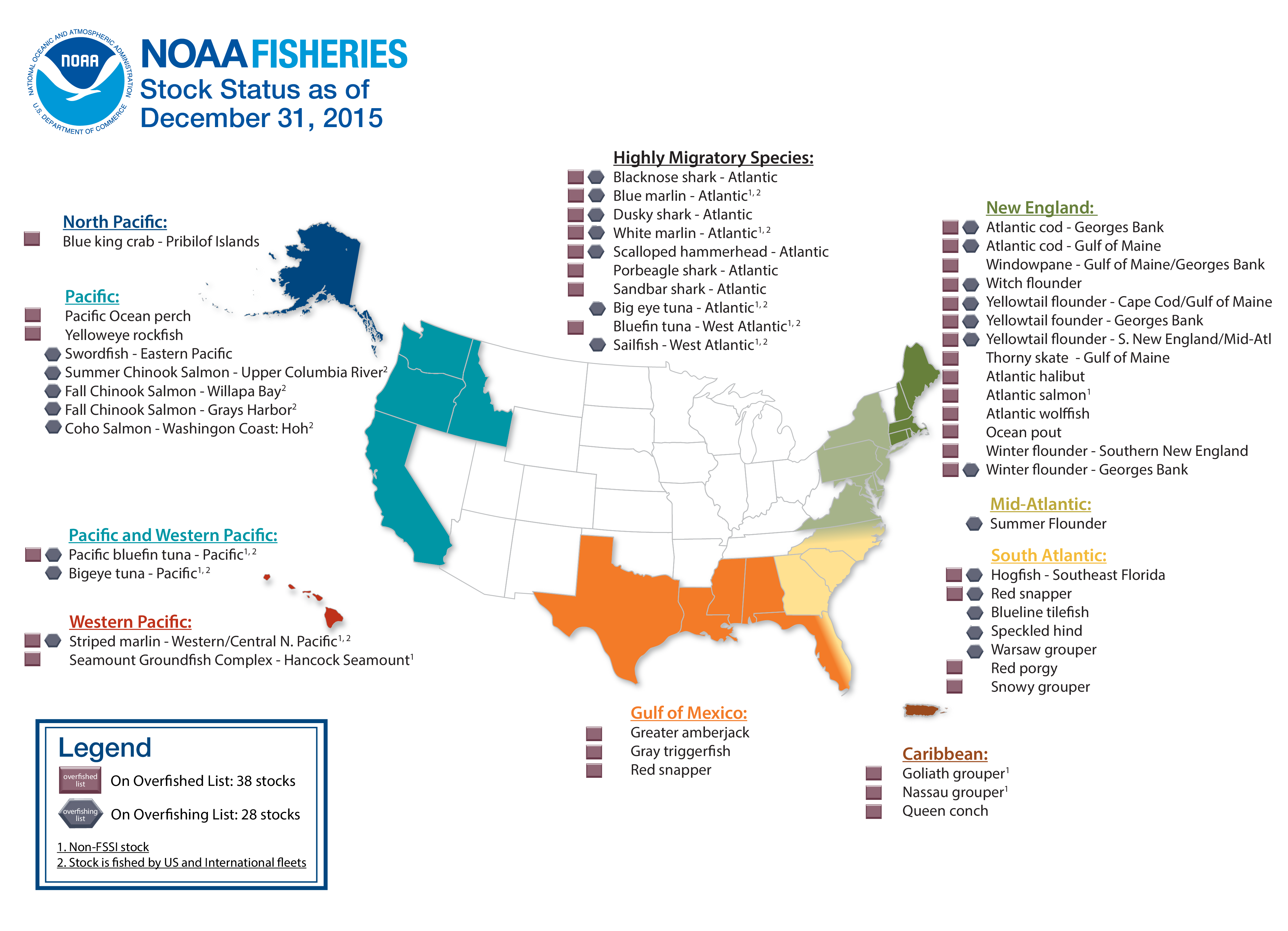 Overfished US stocks 2015