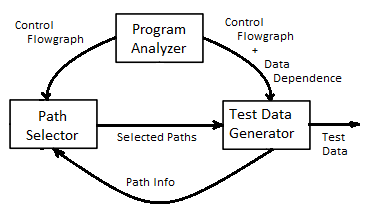 A Model Test Data Generator