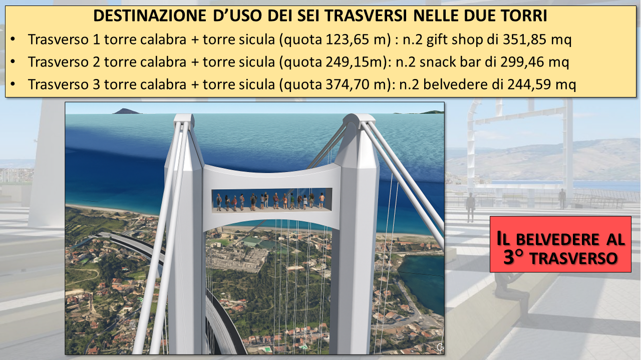 Technical slide illustrating the proposed tourist development of the bridge's cross-beams.