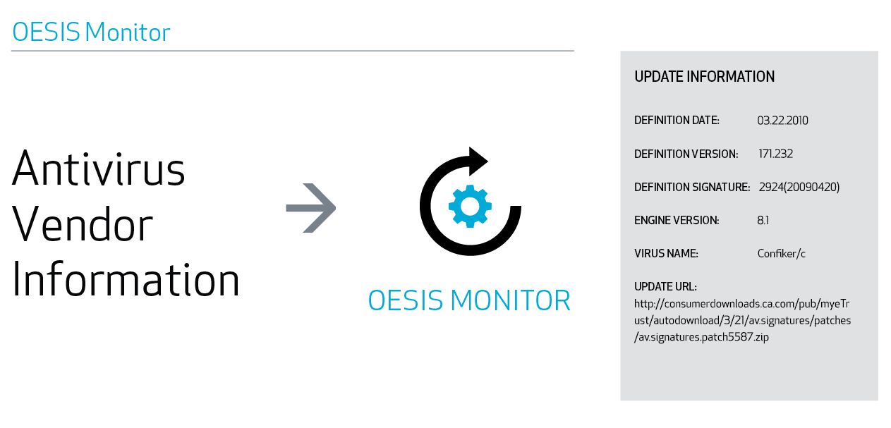 OESIS Monitor Information.