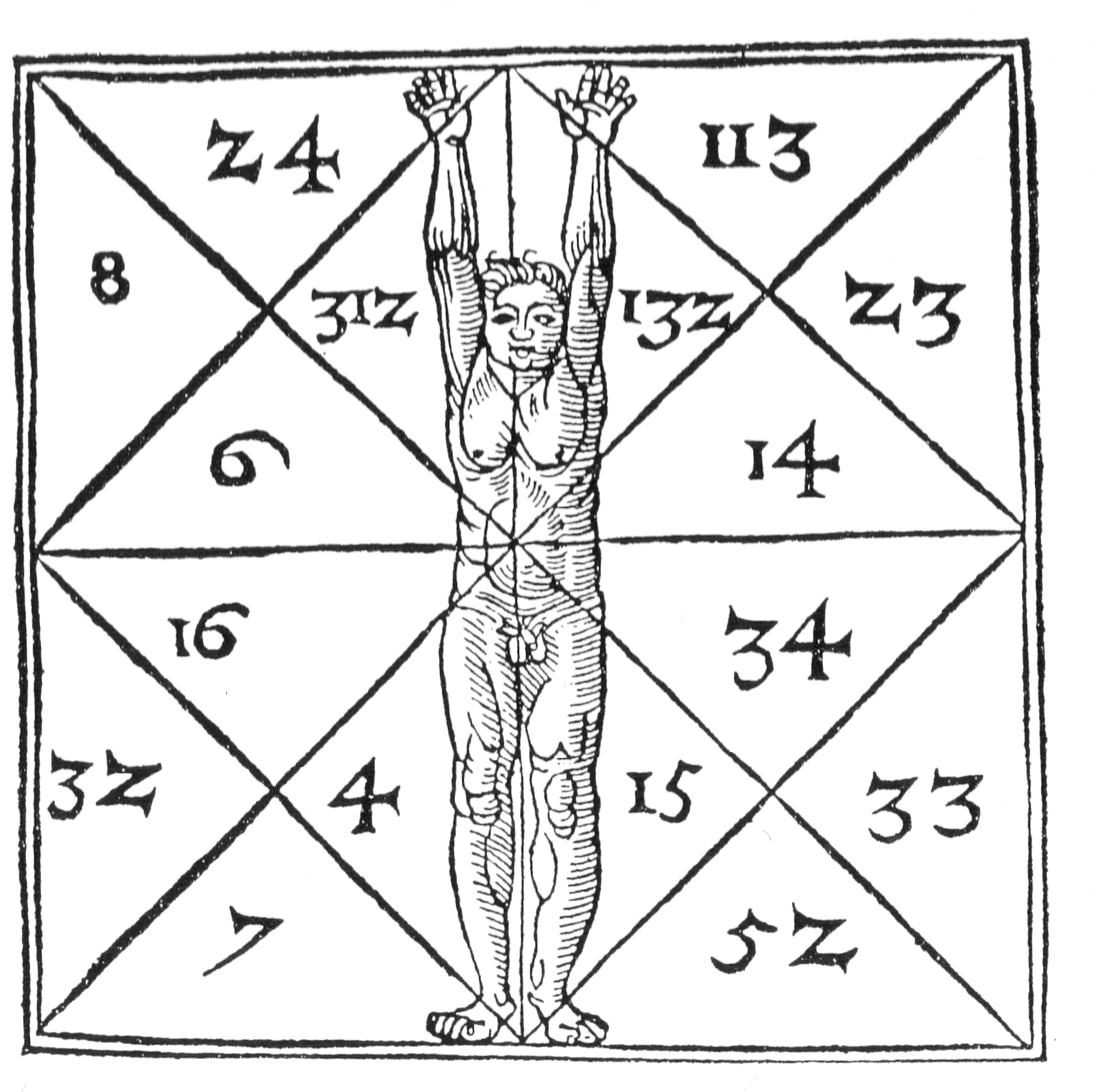 The proportions of man and their secret numbers, by Heinrich Cornelius Agrippa