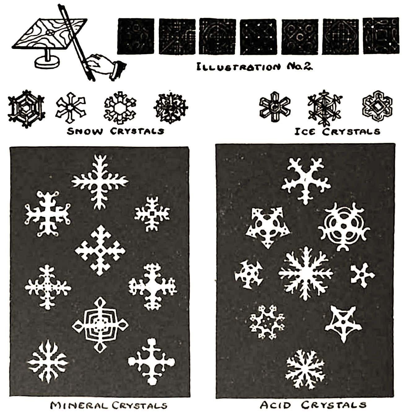Parkyn used what we call today as cymatics to develop a system of defining each person's vibrational frequency