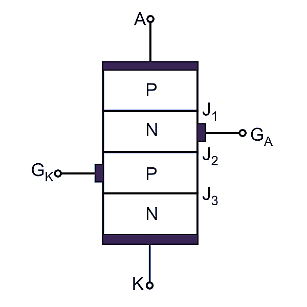 SCS PNPN Physical Layer Structure|right