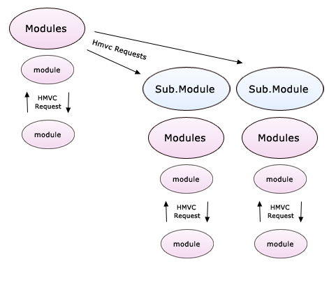 Obullo_hmvc_schema.png Obullo_hmvc_schema.png