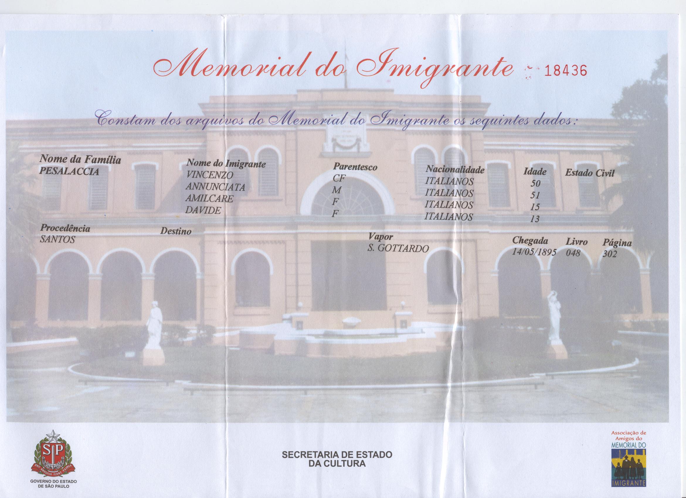 Memorial do Imigrante - Vincenzo Pesalaccia e Familia