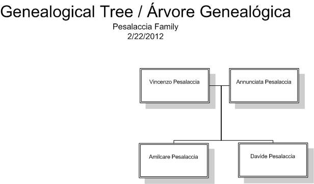 Arvore genalogica