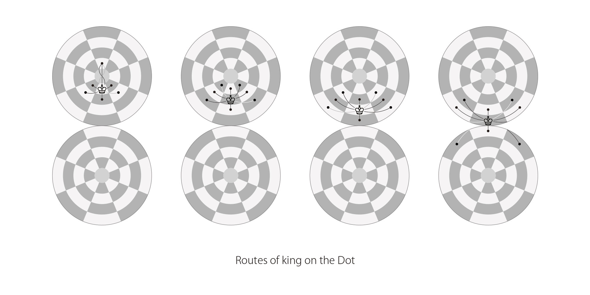 Routes of king on the Dot Routes of king on the Dot