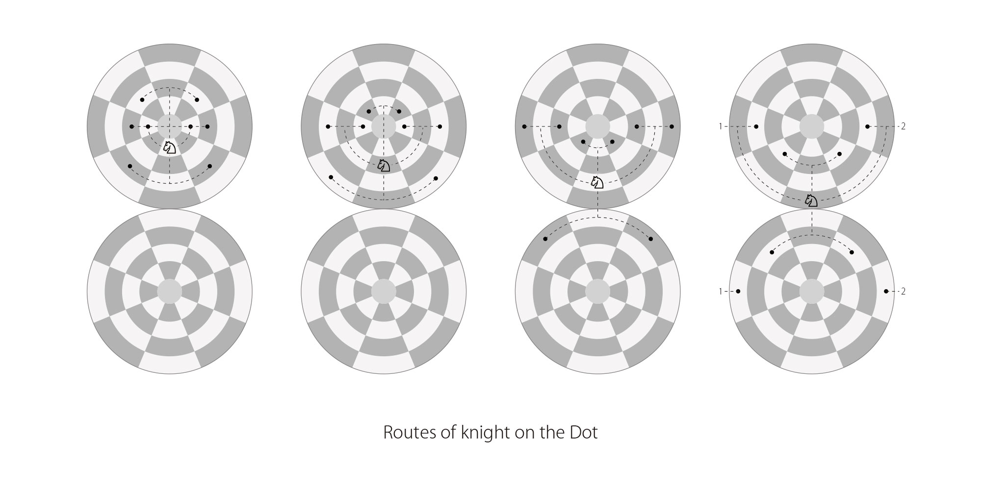 Routes of knight on the Dot Routes of knight on the Dot