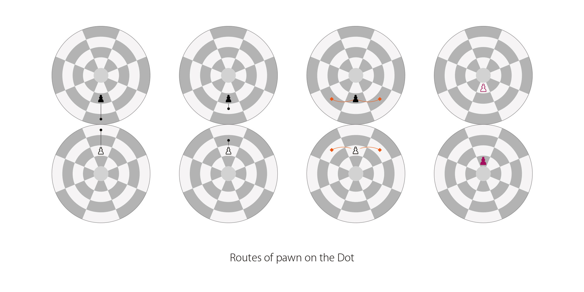 Routes of pawn on the Dot Routes of pawn on the Dot
