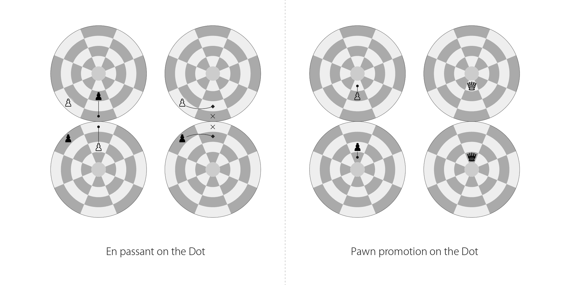 Diagram of En Passant and Pawn Promotion on the Dot Diagram of En Passant and Pawn Promotion on the Dot
