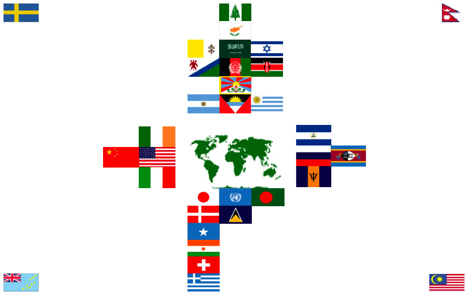 Symbolism found within the World Flag. Symbolism found within the World Flag.