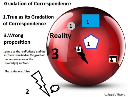 As Rajae's Theory