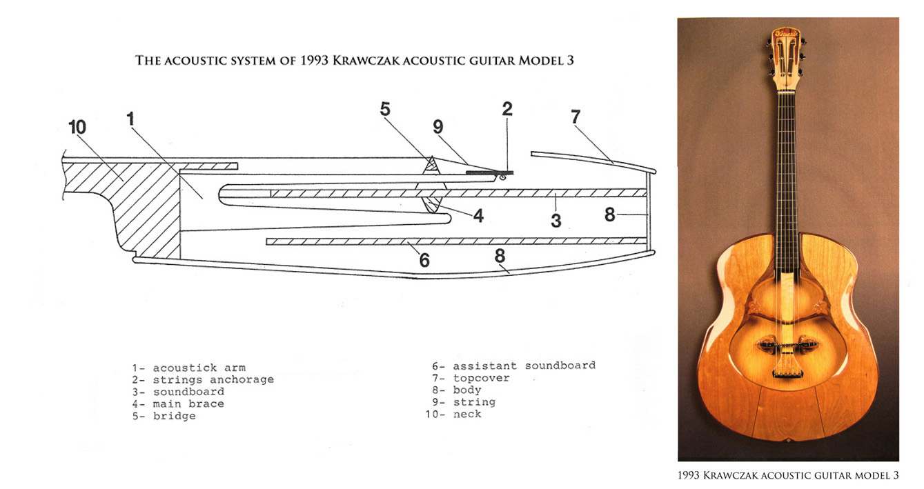 Krawczak Guitar model 3|left
